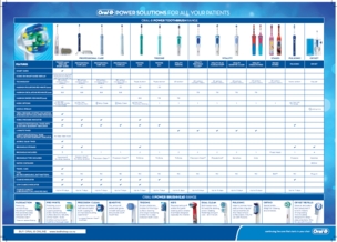 oral comparison chart brush power head dental
